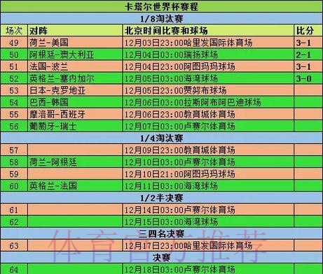 2026世界杯小组赛赛程实时更新赛事详情实时查看
