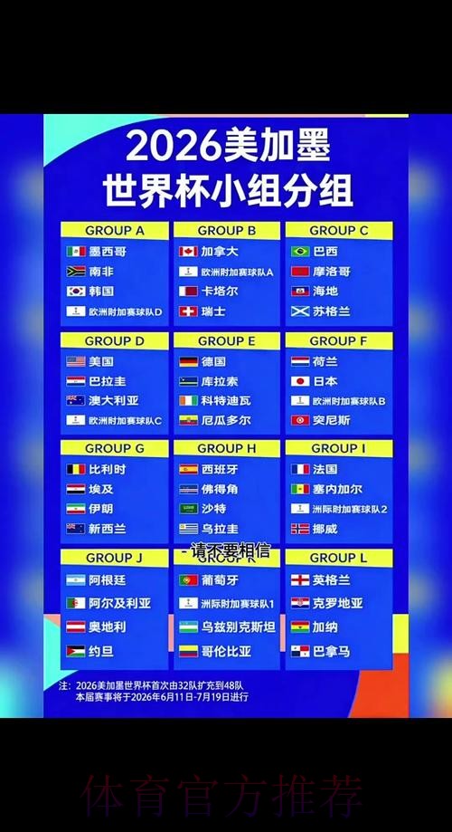 2026世界杯小组赛赛程最新完整安排实时查看 2026世界杯小组赛赛程最新完整安排实时查看